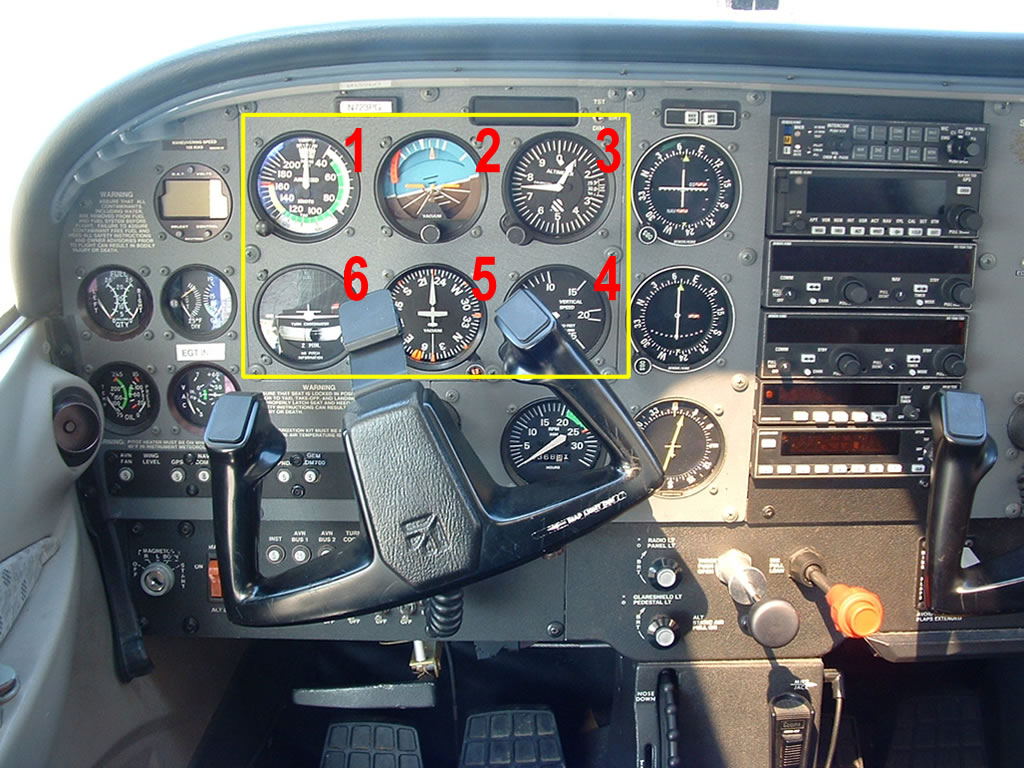 Cessna 172 instrument panel showing the six primary flight instruments
